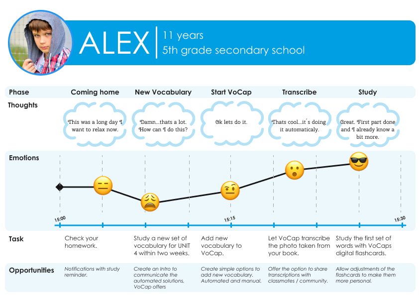 alex-vocap-user-journey_orig