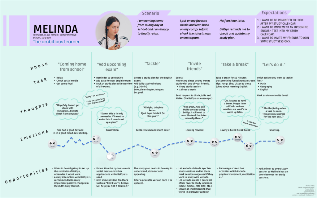 melinda-user-journey_1_orig