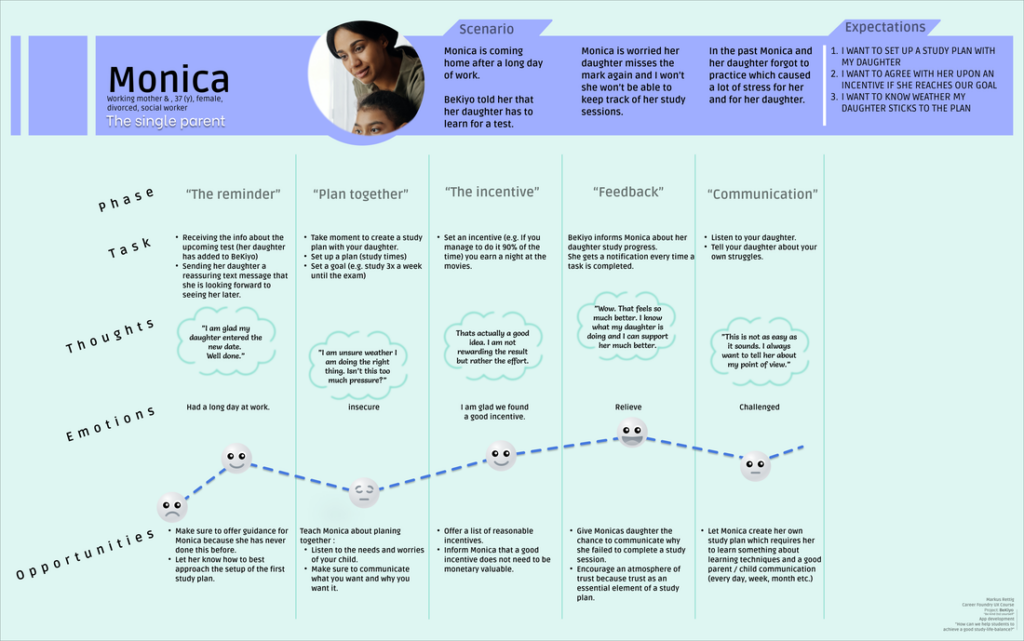 monica-user-journey_1_orig