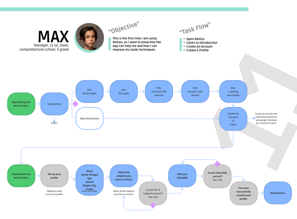 user-flow1_1_max