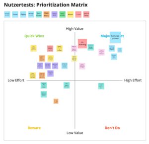 UX User Feedback - Prio Matrix
